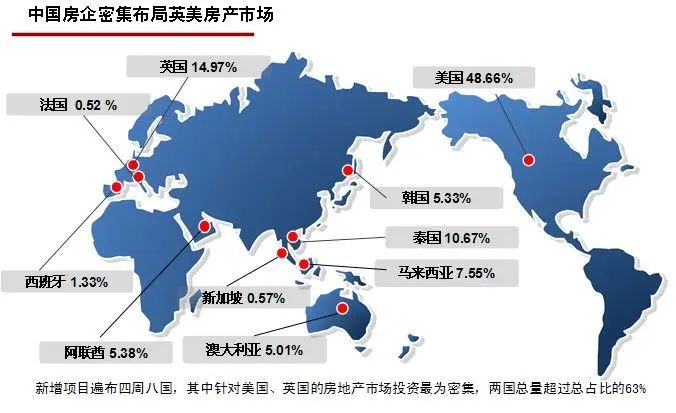 瑞森海外置业